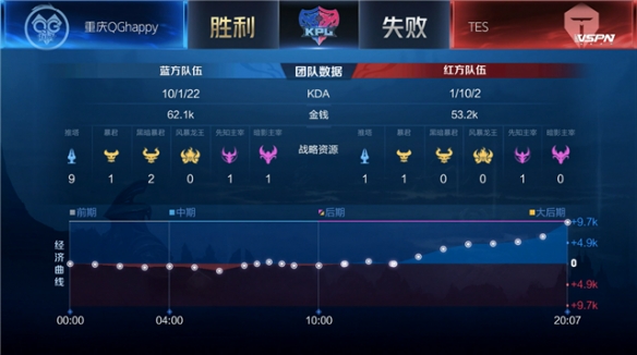 易和战略调
